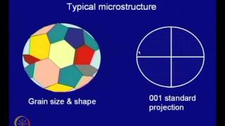 Mod01 Lec07 Solidification of Pure Metal [upl. by Sello]