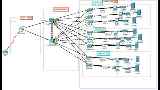 Part2 Networking Project  Simulating XYZ Company Network Design Using Cisco Packet Tracer [upl. by Mcnair]