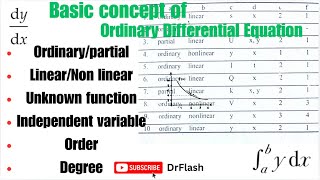 Basic concept of ordinary differential equation maths learning physics [upl. by Addiel515]