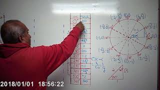 Función Cosecante circulo unitario [upl. by Vanthe]