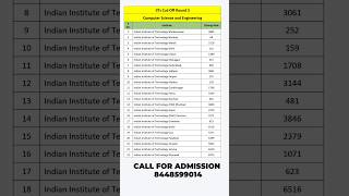 🤯Josaa Round 5 Cut off 2024  Josaa Round 5 Final Result Out shorts josaa iit josaacutoff [upl. by Auehsoj]