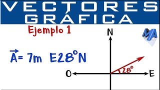 Representación gráfica de Vectores  Puntos cardinales  Ejemplo 1 [upl. by Bertina]