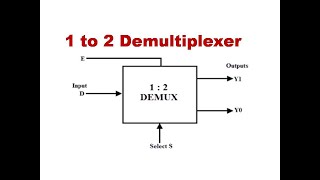 Demultiplexer  1 to 2 Demultiplexer  1 X 2 De Multiplexer  1 2 Demultiplexer  DLD  STLD [upl. by Santini]