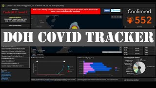 DOH Covid19 Tracker [upl. by Fenny]