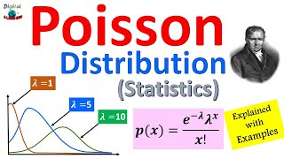 Poisson Distribution in Statistics   Introduction to the Poisson Distribution with solved Examples [upl. by Cousins98]