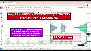 Aug 28  Again 2 DAYS PPOC  NIFTY  BANKNIFTY  FINNIFTY  Market Profile Learning [upl. by Ellinet]