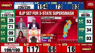 As BJP Leads In Chhattisgarh Raman Singh Says ‘People Believe In PM Modi  Election Results [upl. by Sheree645]