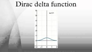 Dirac delta function [upl. by Kcam395]