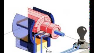 Funcionamiento del generador eléctrico de corriente alterna [upl. by Eimat]