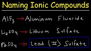 How To Name Ionic Compounds With Transition Metals [upl. by Ecirtaed]