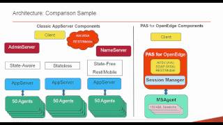 Exciting New Features in OpenEdge 115 [upl. by Onailil]