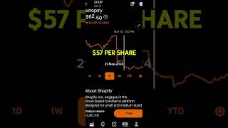 SHOPIFY STOCK PRICE MOVEMENT  ROBINHOOD STOCK MARKET INVESTING [upl. by Wendeline]