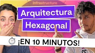 Aprende Arquitectura Hexagonal en 10 minutos [upl. by Kathy]