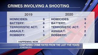 Breaking down Jonesboro crime statistics from 20192024 [upl. by Kiki306]