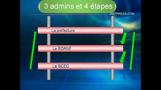 Démarches procédure et étapes de la Naturalisation de Nationalité Française Par décret ou mariage [upl. by Daria]