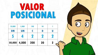 VALOR POSICIONAL DE UN NÚMERO Super fácil  Para principiantes [upl. by Sivat]