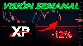 🔥VISIÓN SEMANAL ➯ XP 12 ¿Y el Soporte  CDE GGB SCCO SID TGT WBA XP [upl. by Adabelle]