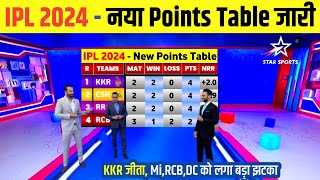 IPL 2024 RCB vs KKR Points Table Today  KKR vs RCB New Points Table  IPL 2024 points table [upl. by Trout723]