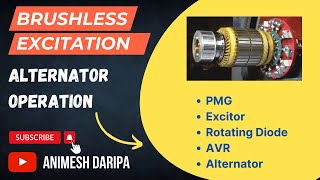 Brushless Excitation System  Alternator Operation amp role of AVR  Animesh Daripa [upl. by Budding]