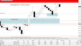 EURAUD long live trade example 29052015 [upl. by Cychosz]