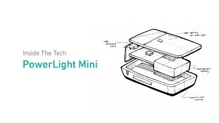 How Do You Make Big Light Fit In A Small Space [upl. by Burnham]