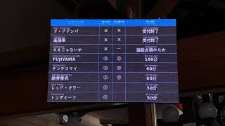 富士急ハイランド入口 混雑状況を表示するディスプレイ [upl. by Bartel]