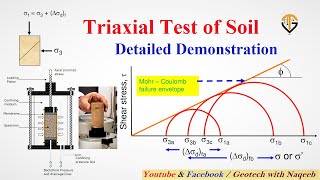 Triaxial Test of Soil  Complete Demonstration of Test  Geotech with Naqeeb [upl. by Ahsiuqet639]