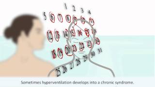 Hyperventilation  Causes and treatment of hyperventilation [upl. by Nidroj147]