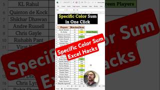 Same Color Sum  Excel Tricks  Specific Color Sum in Excel  Same Color Total in Excel  shorts [upl. by Quintessa]