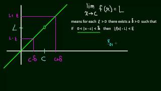 17 Limit Definition  Epsilon Delta 02 [upl. by Novj]