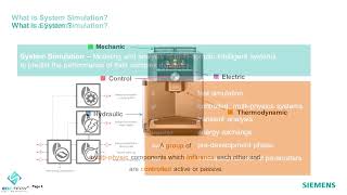 2What Is System Simulation [upl. by Nevar]