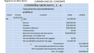 PRIMERA PARTE TEORIA MERCANCÍA EN CONSIGNACIÓN Y CASO PRACTICO METODO ANALÍTICO [upl. by Adnilg245]