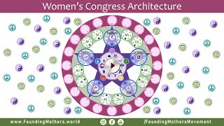 Founding Mothers Womens Congress Architecture [upl. by Anaeel]