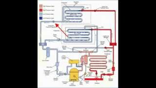 Evaporator Pressure Regulator EPR [upl. by Drahsir930]