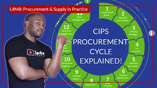 How the 13 STAGES OF PROCUREMENT CYCLE really work [upl. by Anirtik]