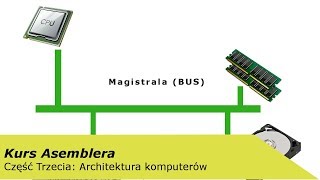 Asembler 3  Architektura komputerów [upl. by Barbara-Anne]