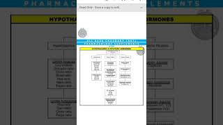 Hypothalamic and Pituitary Hormones ARC with mnemonics katzung pharm mbbs bds [upl. by Aninad80]