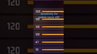 Sensitivity for realme narzo n53 sensitivity realmenarzon53 [upl. by Towney569]