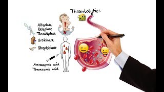 Pharmacology  ANTICOAGULANTS amp ANTIPLATELET DRUGS MADE EASY [upl. by Auoy]