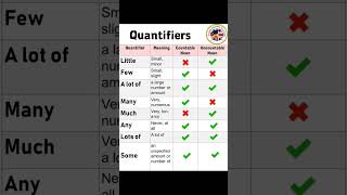 Quantifiers vocabluary english englishlanguage vocabulary spokenenglish englishvoacabulary [upl. by Tammi]