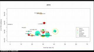 Visualizing Multivariate Data in R [upl. by Inatsed]