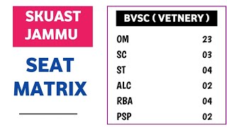 SKUAST JAMMU SEAT MATRIX FOR FIRST ROUND COUNSELLING SKUAST JAMMU [upl. by Jen]