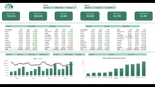 Create interactive excel dashboard in 5 simple steps exceldashboard exceltutorial pivottable [upl. by Oiuqise]