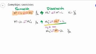 Formación de complejos sucesivos [upl. by Polish884]