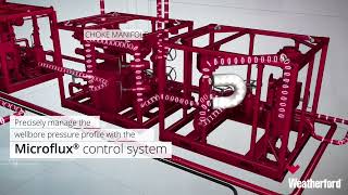 Deepwater Managed Pressure Drilling MPD Rig Integration 2 [upl. by Ettenaej453]