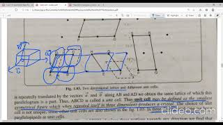 Lecture 3 unit cell BSc V Sem [upl. by Paulsen]