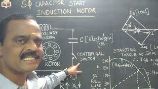 CAPACITOR START INDUCTION MOTORTAMILmathimeenaeee9221 [upl. by Tower954]