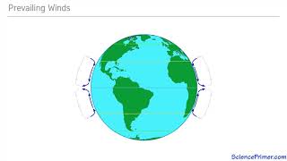 Atmospheric Circulation [upl. by Anaujd]