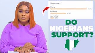 Do Nigerians🇳🇬 Support Foreign Creators You Wont Believe the Answers [upl. by Kcirded]