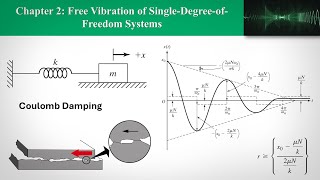 CH2 Free Vibration of SingleDegreeofFreedom Systems Part 6  Coulomb Damping [upl. by Nilpik]